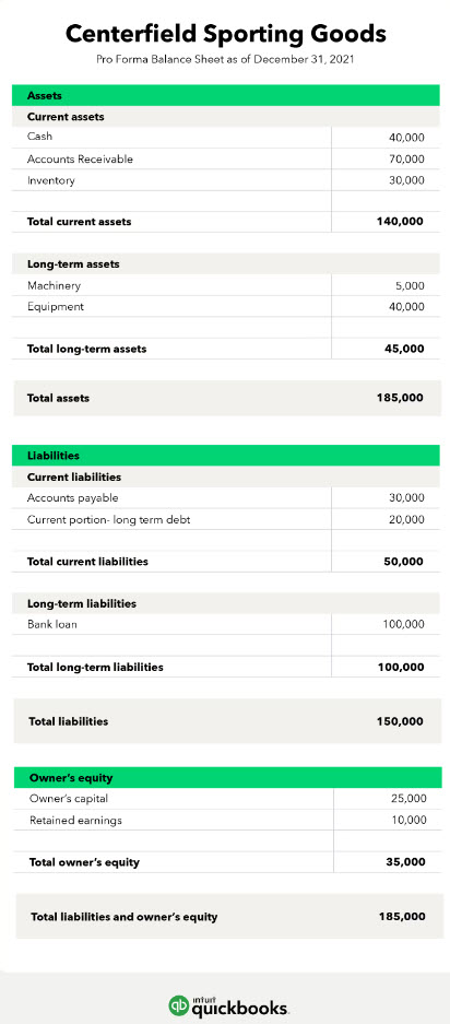 Pro Forma Balance Sheet Example by Quickooks.