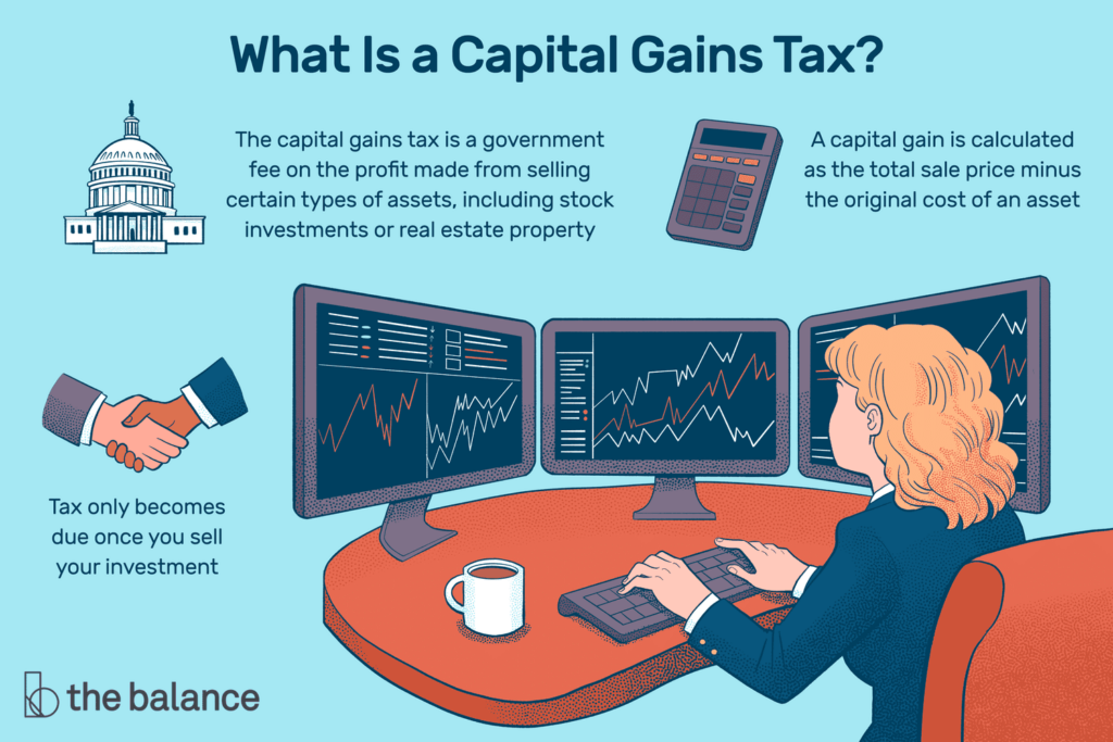What is Capital Gains Tax?

This graphic is courtesy of The Balance.